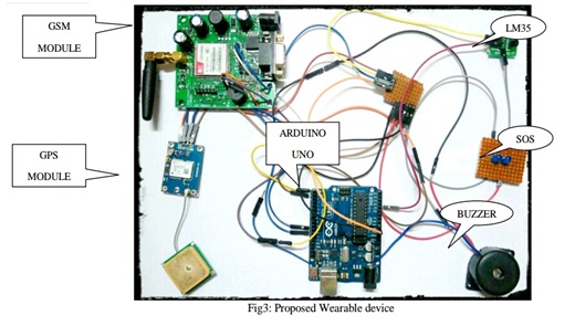 Child Safety Wearable Device